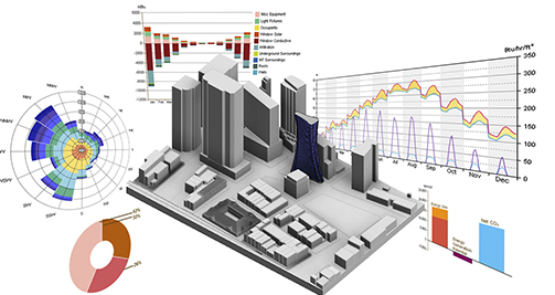 Simulaciones